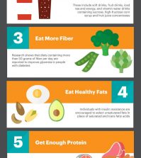 Sugar And Insulin Resistance: Nutrition Tips Infographic