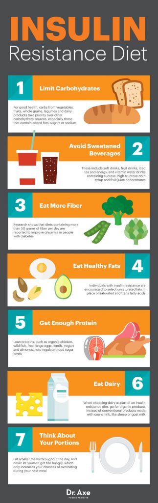 Sugar And Insulin Resistance Nutrition Tips Infographic sugar-and-insulin-resistance-nutrition-tips-infographic