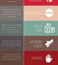 Apple Cider Vinegar: How To Use It For Perfect Skin Infographic