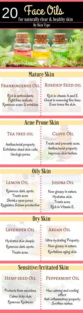 Find Your Perfect Match: 20 Face Oils For Every Skin Type Infographic