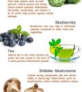 The Basic Foods Of Your Anti-Inflammatory Diet Infographic