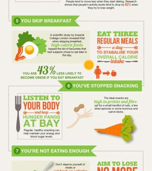 10 Diet Traps To Be Aware Of And Avoid Infographic