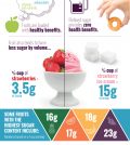 Refined Sugar Vs. Fruit Sugar: What Are The Differences? Infographic