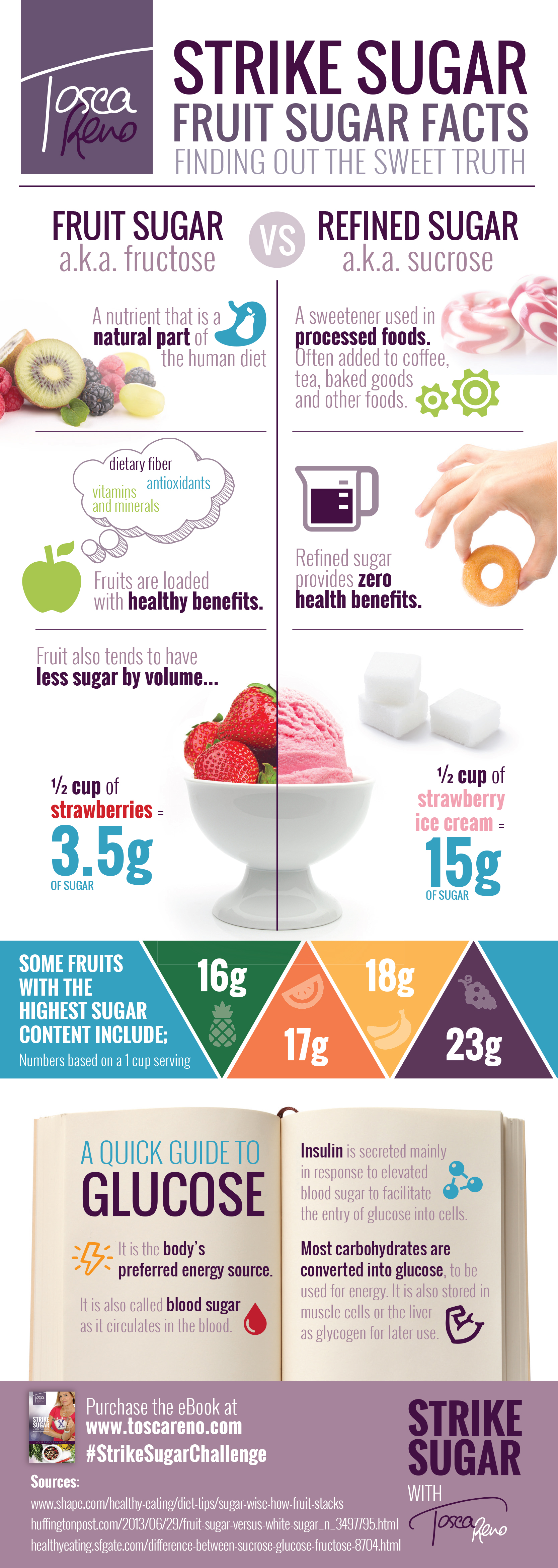 Refined Sugar Vs. Fruit Sugar: What Are The Differences? Infographic