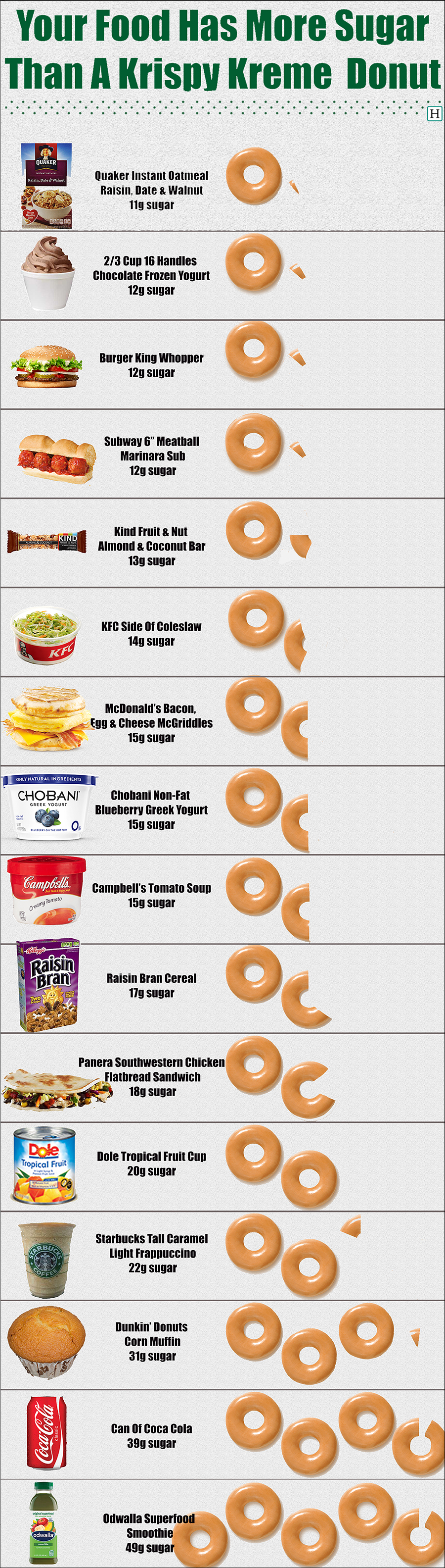 krispy-kreme-nutritional-information-besto-blog