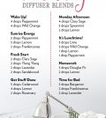 Essential Oil Diffuser Blends For Monday Inspiration Infographic