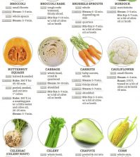 Your Healthy Guide To Cooking Vegetables Infographic