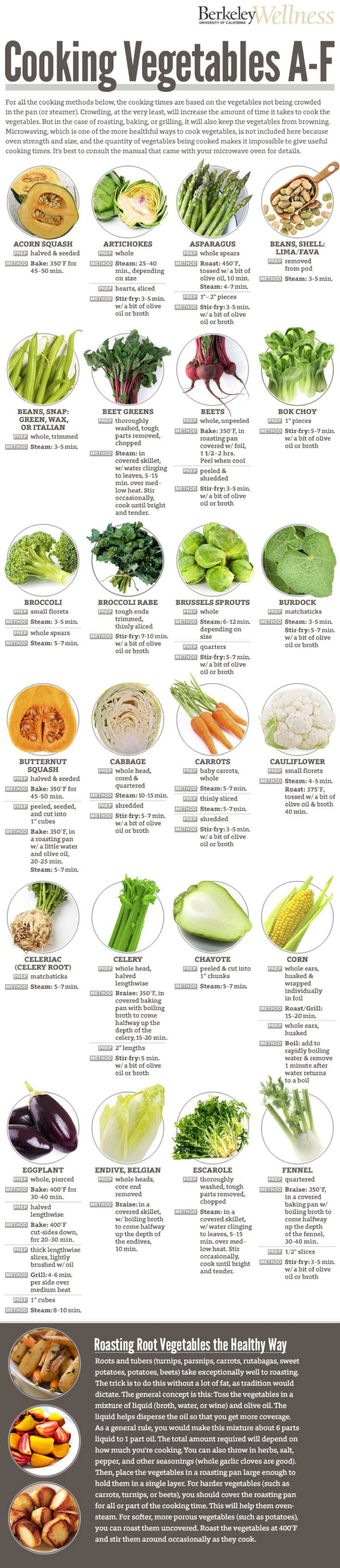 Your Healthy Guide To Cooking Vegetables Infographic