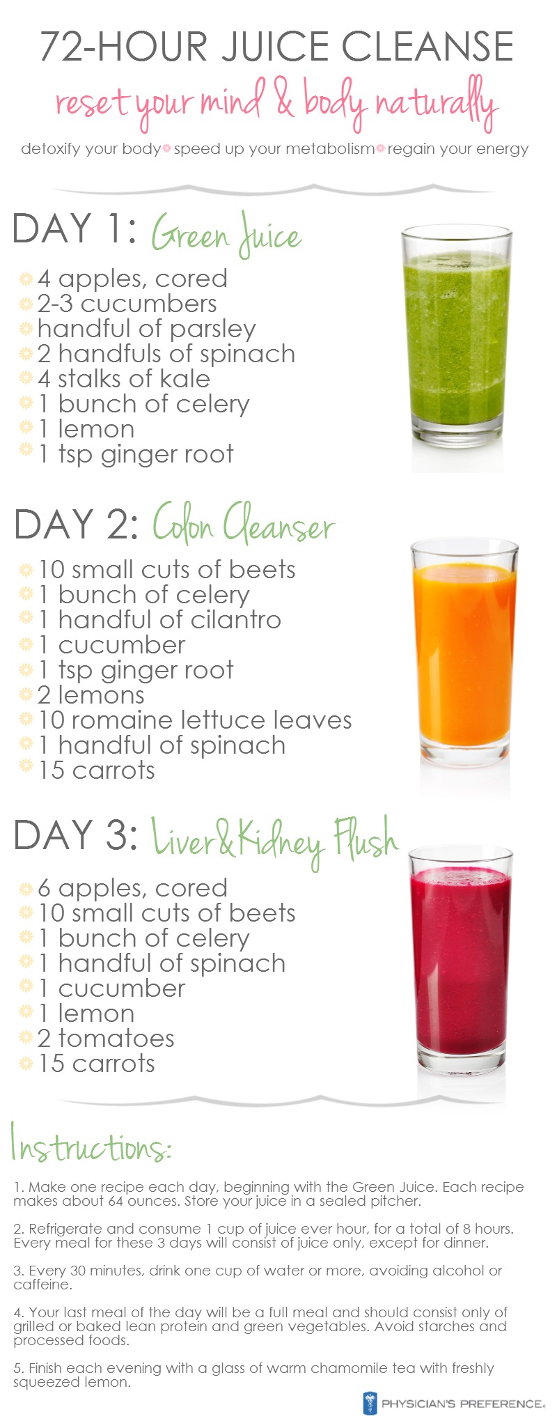 Reset Your Mind And Body With This 72-Hour Juice Cleanse Infographic