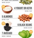 Top 10 Magnesium Rich Foods For Your Diet Infographic