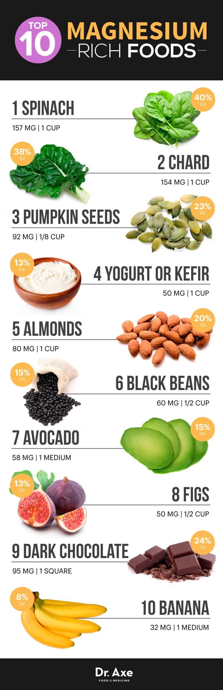 Top 10 Magnesium Rich Foods For Your Diet Infographic