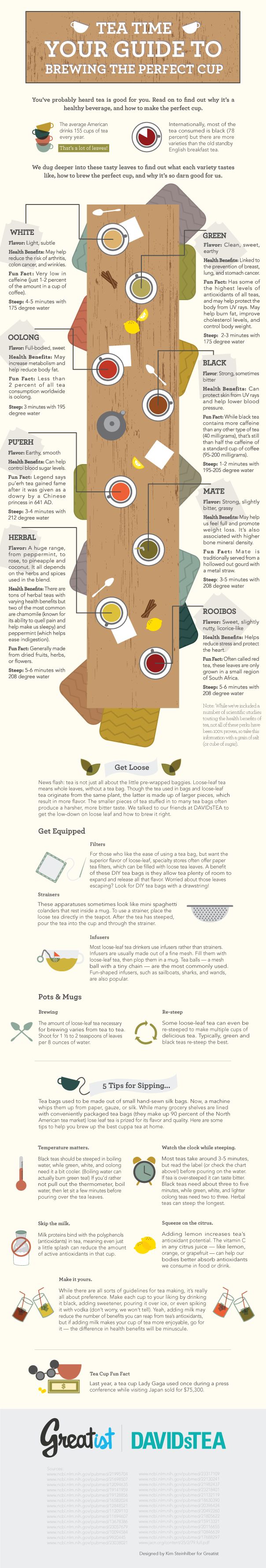 Tea Time: Your Guide To Making A Perfect Brew Infographic
