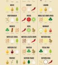 Use These Spice Combinations To Recreate The Flavors Of 36 World Cuisines Infographic