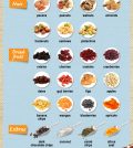 A Guide To Making Perfect No-Bake Power Bars Infographic