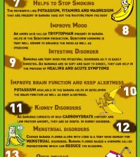 Surprising Health Benefits And Nutritional Facts About Banana Infographic