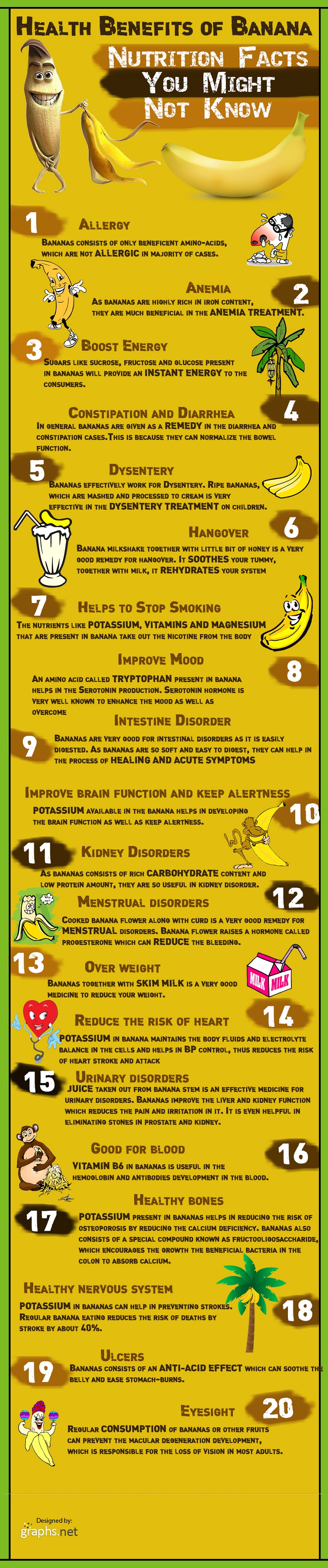 Surprising Health Benefits And Nutritional Facts About Banana Infographic