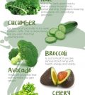 Top 7 Alkaline Foods For Warding Off Diseases Infographic