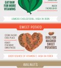 Top 5 Foods For A Healthier Heart And Longer Life Infographic