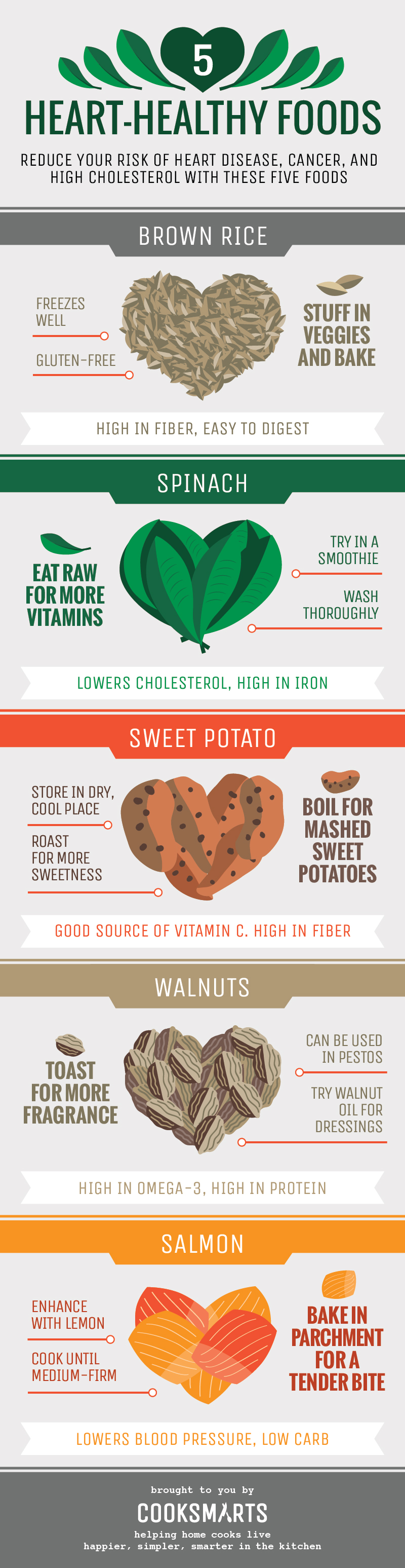 Top 5 Foods For A Healthier Heart And Longer Life Infographic