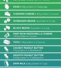 How Much Protein Is In Your Diet? Find Out Infographic