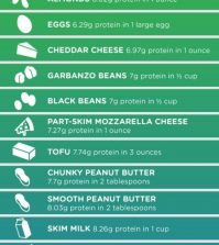 How Much Protein Is In Your Diet? Find Out Infographic