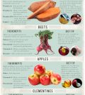 Fall Is Here: Which Fruits And Vegetables Are In Season? Infographic