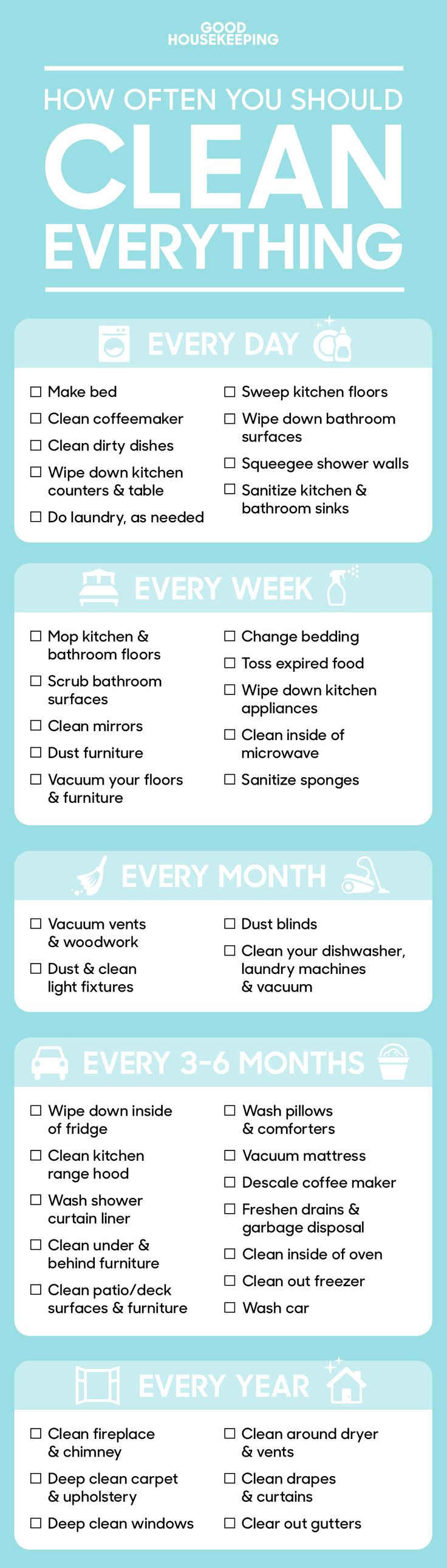 How Often To Do Cleaning: A Handy Chart Infographic