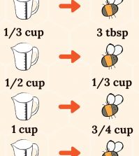 Sugar To Honey: The Conversion Guide Infographic