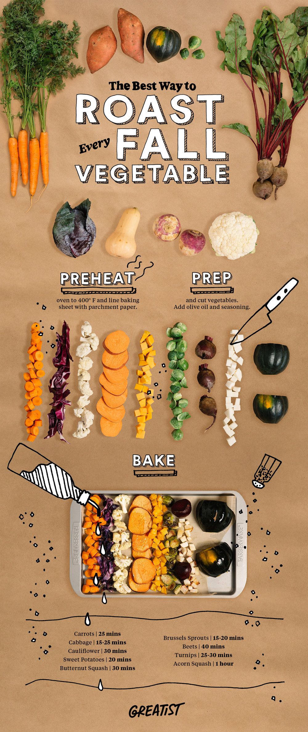 The Best Ways To Roast Every Fall Vegetable Infographic