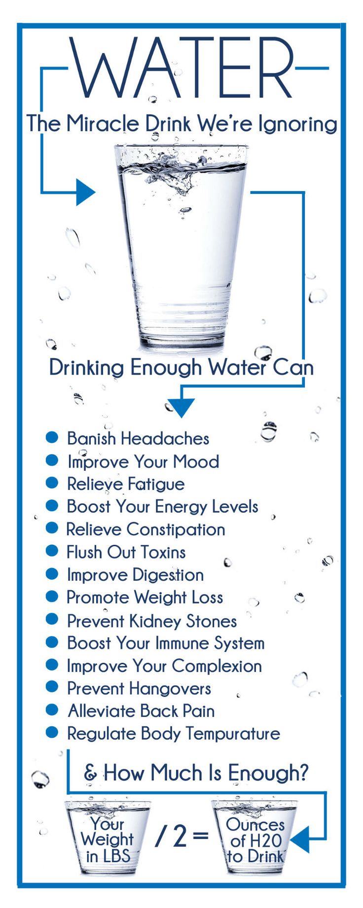 Water: The Miracle Drink We Often Overlook Infographic