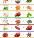 25 Healthy And Quick Dinner Ideas You Need To Try Infographic