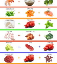 25 Healthy And Quick Dinner Ideas You Need To Try Infographic