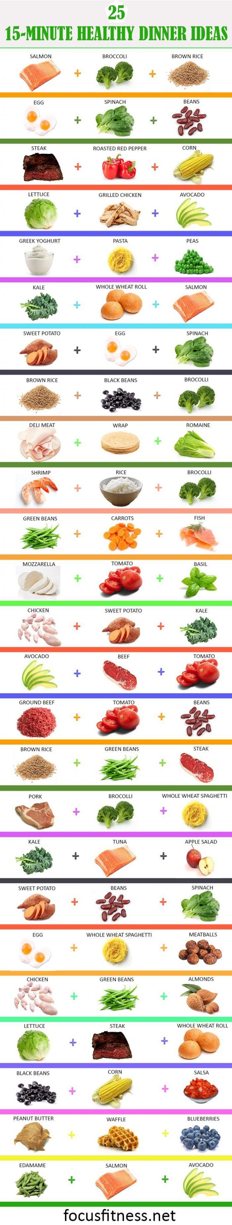 25 Healthy And 15-Minute Dinner Ideas You Need To Try Infographic
