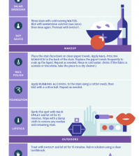 Unexpected Ways To Remove Common Stains From Your Clothes Infographic