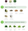 The Ultimate Detox Salad Recipes You Need To Try Infographic