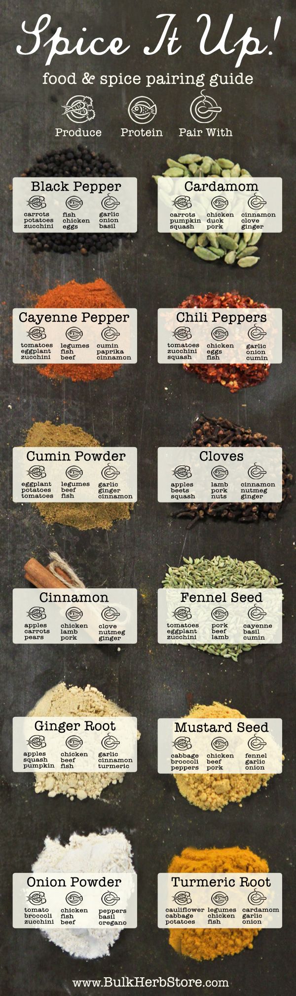 The Ultimate Infographic Guide To Spices Artofit