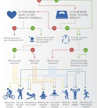 Which Kind Of Fitness Is Right For You? Infographic