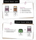 DIY Recipes To Use Activated Charcoal For Better Health Infographic