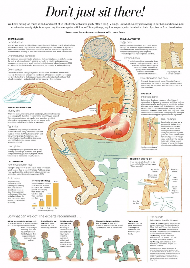 don-t-just-sit-there-the-frightening-side-effects-of-sedentary