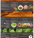 Fermented Foods And Their Benefits For Your Health Infographic