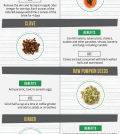 Kill Parasites Naturally With These Herbs And Spices Infographic