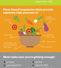 The How And Why Of A Plant Based Diet Infographic