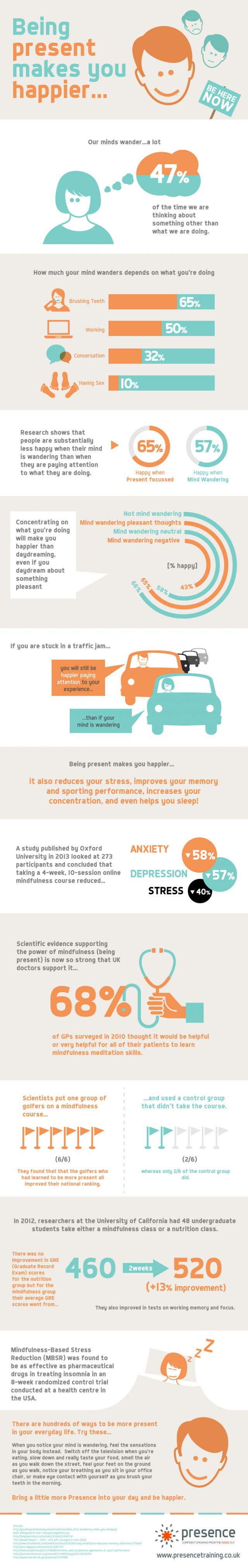 Being Present: What Does It Mean And How Can It Improve Your Health? Infographic