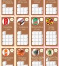 A Must-See Guide To Candy For All Sugar Lovers Infographic