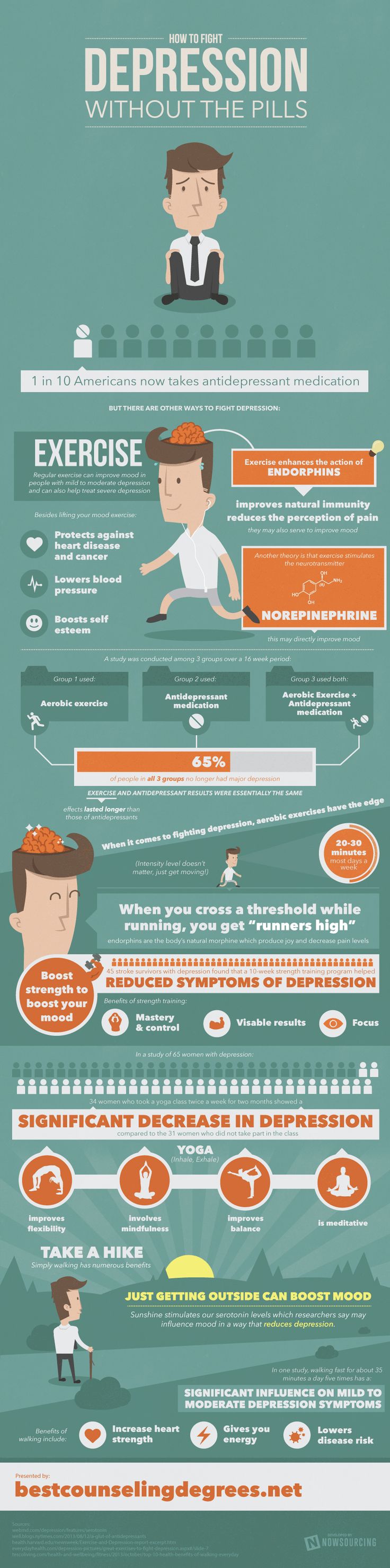 Fighting Depression Without Pills: Is It Possible? Infographic