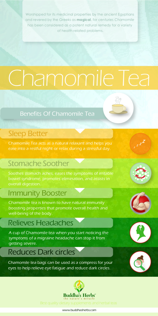 Learn About Health Benefits Of Chamomile Tea Infographic