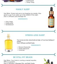 Discover Best Essential Oil Blends For Fighting Insomnia Infographic