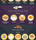 Best Milk Alternatives And What They Can Be Used For Infographic