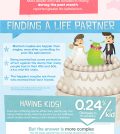 Do’s And Don’ts Of Living A Happy Life Infographic