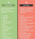 Suffering From Anxiety? Here Are The Best And Worst Foods For Your Diet Infographic